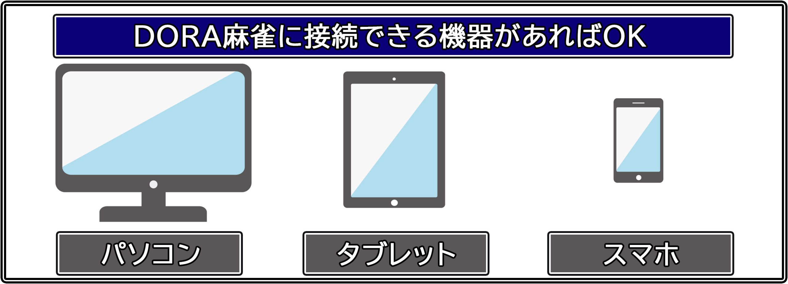 PC、スマートフォン、タブレットでDORA麻雀をプレイ