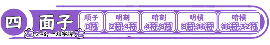 面牌の記号