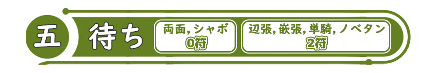 待ち札