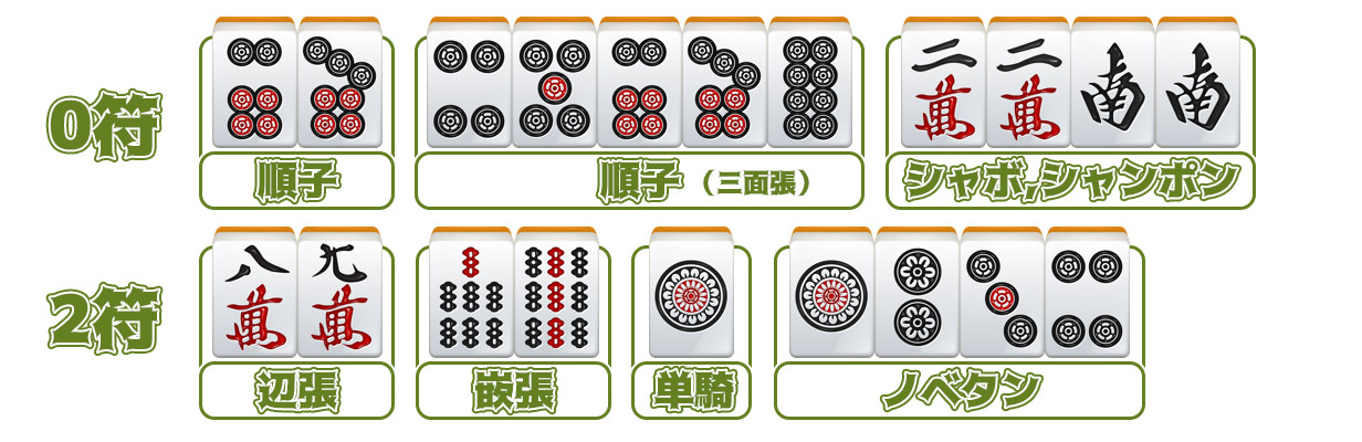 0を待って2を待っています