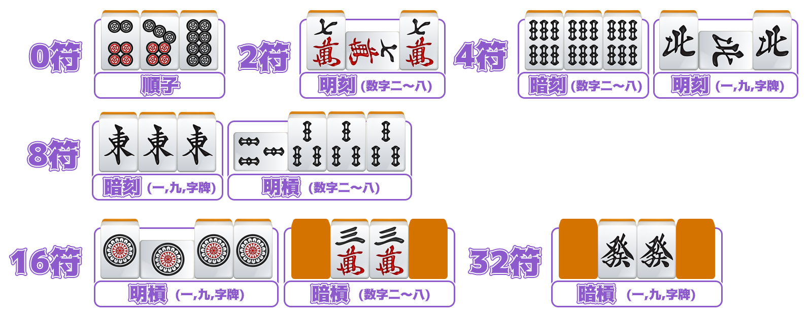 面牌の内訳
