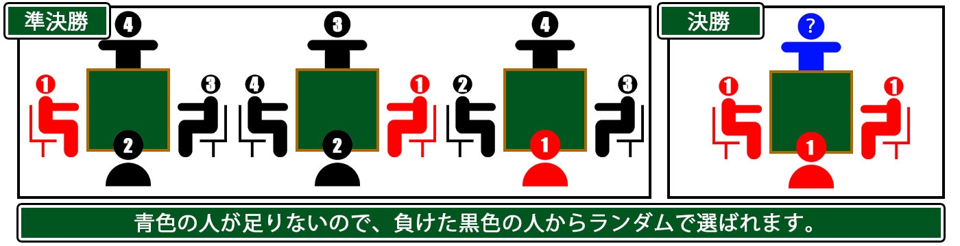 ラッキールーザーの説明