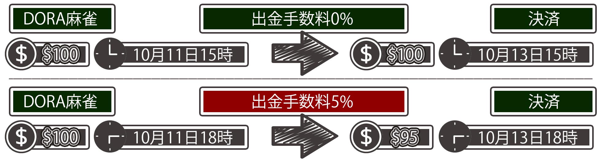 出金時間