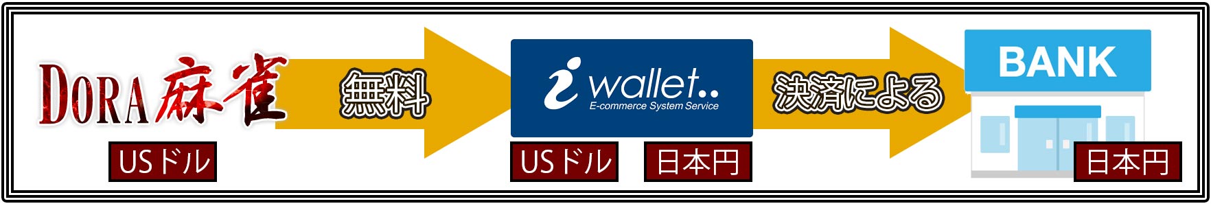 手数料