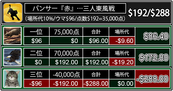 極端に的外れなケース