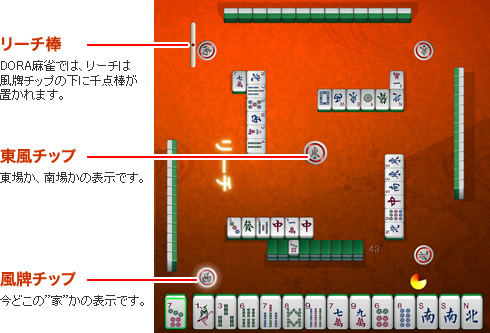 画面中央卓の説明