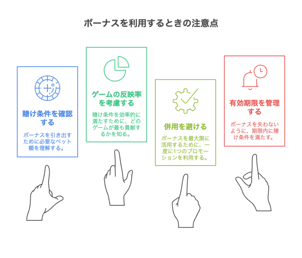 ボーナスを利用するときの注意点