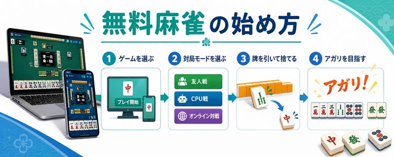 無料麻雀の始め方